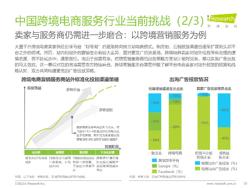 最新电商趋势重塑零售业新动力