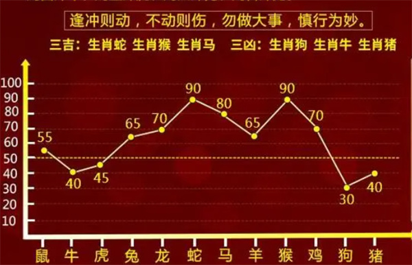 最准一肖一码100%免费一肖玛｜实效解读性策略