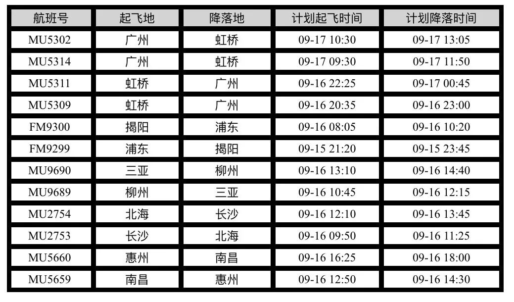 今晚新澳门9点35分开什么040期5-46-45-26-19-5T：26