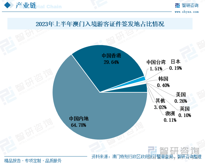 2025新澳门最精准免费大全,实地考察分析数据_PT99.690