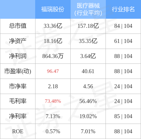 福瑞股份最新动态，创新引领，稳步前行