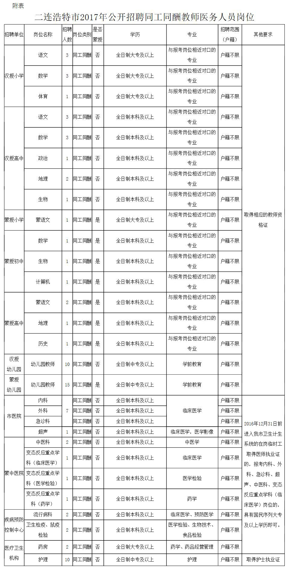 城口县司法局最新招聘信息全面解析