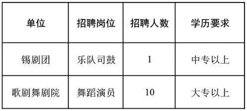 开化县剧团最新招聘信息揭秘，岗位、要求与申请详解