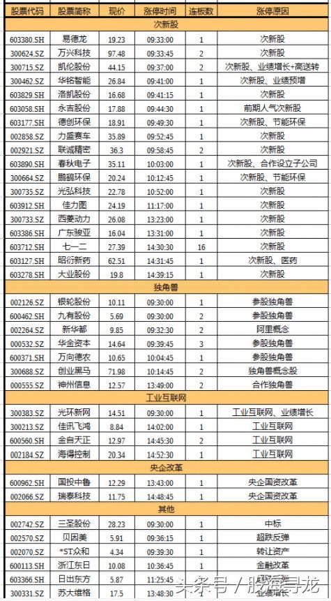 最新连板个股的投资机会与挑战分析