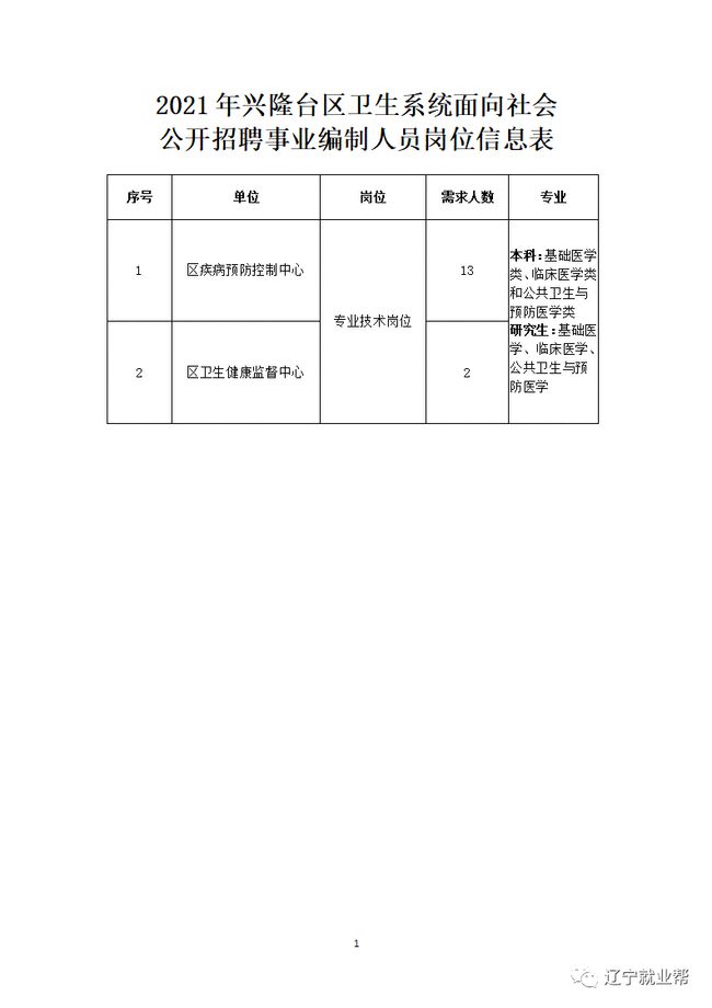 双鸭山市市卫生局最新招聘信息发布，职位空缺一览表！