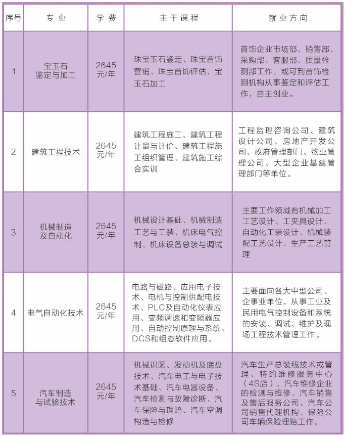 云岩区成人教育事业单位最新战略规划发布