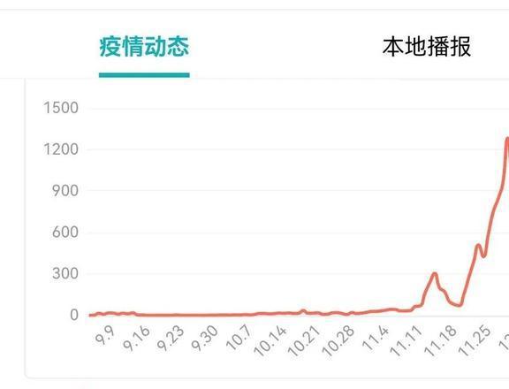 北京最新疫情原因深度解析与探讨