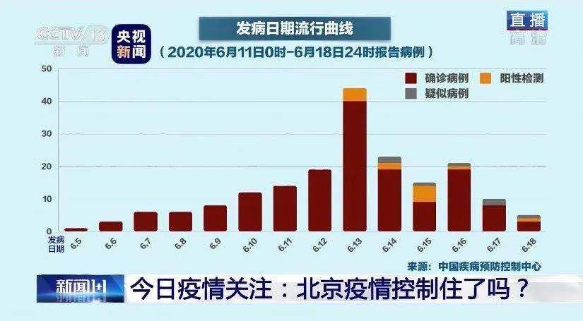 北京疫情最新实时动态，全面防控与积极应对