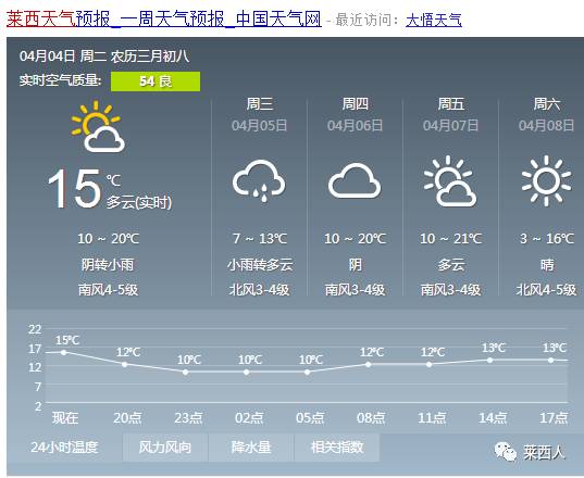 次哲